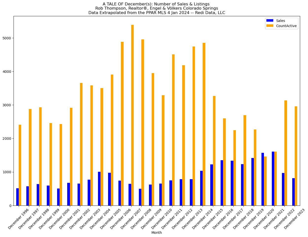 A tale of decembers grok the market